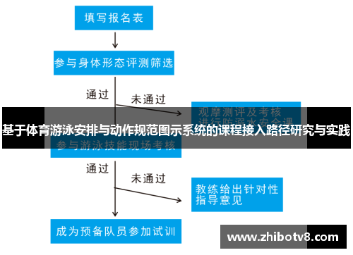 基于体育游泳安排与动作规范图示系统的课程接入路径研究与实践