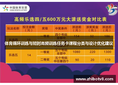 体育循环训练与短时高频训练任务卡课程分类与设计优化建议