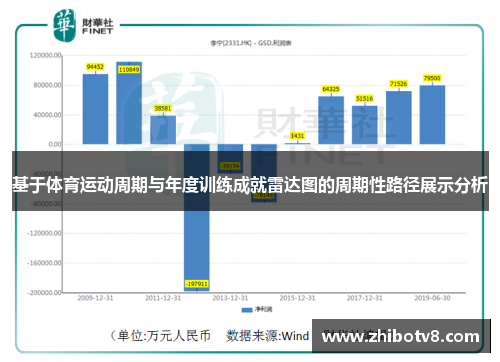 基于体育运动周期与年度训练成就雷达图的周期性路径展示分析